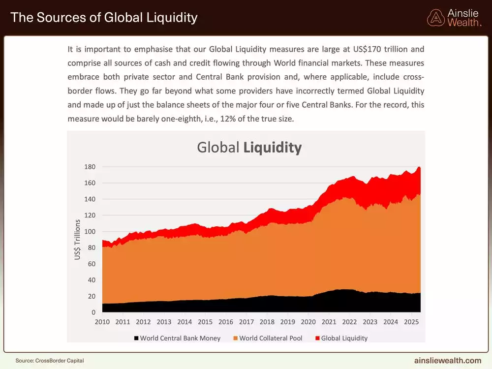 The Sources of Global Liquidity - June 2025 The Sources of Global Liquidity - June 2025